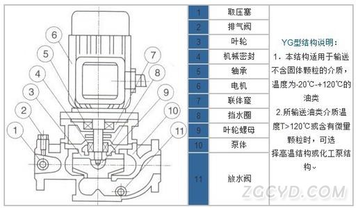 YG型立式管道油泵結(jié)構(gòu)示意圖 YG型立式管道油泵結(jié)構(gòu)示意圖