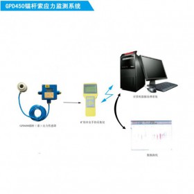 GPD450M供應(yīng)煤礦錨桿錨索應(yīng)力監(jiān)測(cè)系統(tǒng)