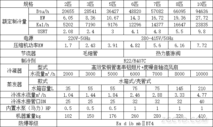 風(fēng)冷2P-10P.jpg